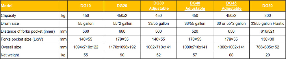 DG series drum clamp